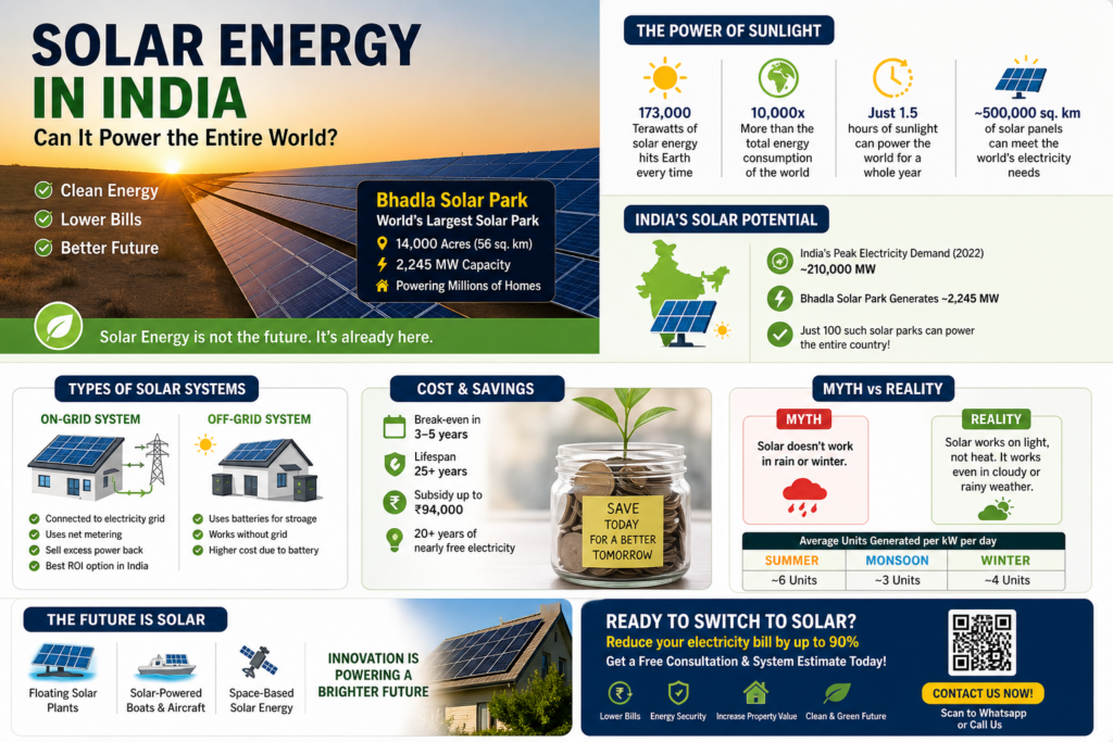 Solar Energy in India: Can It Power the Entire World?
