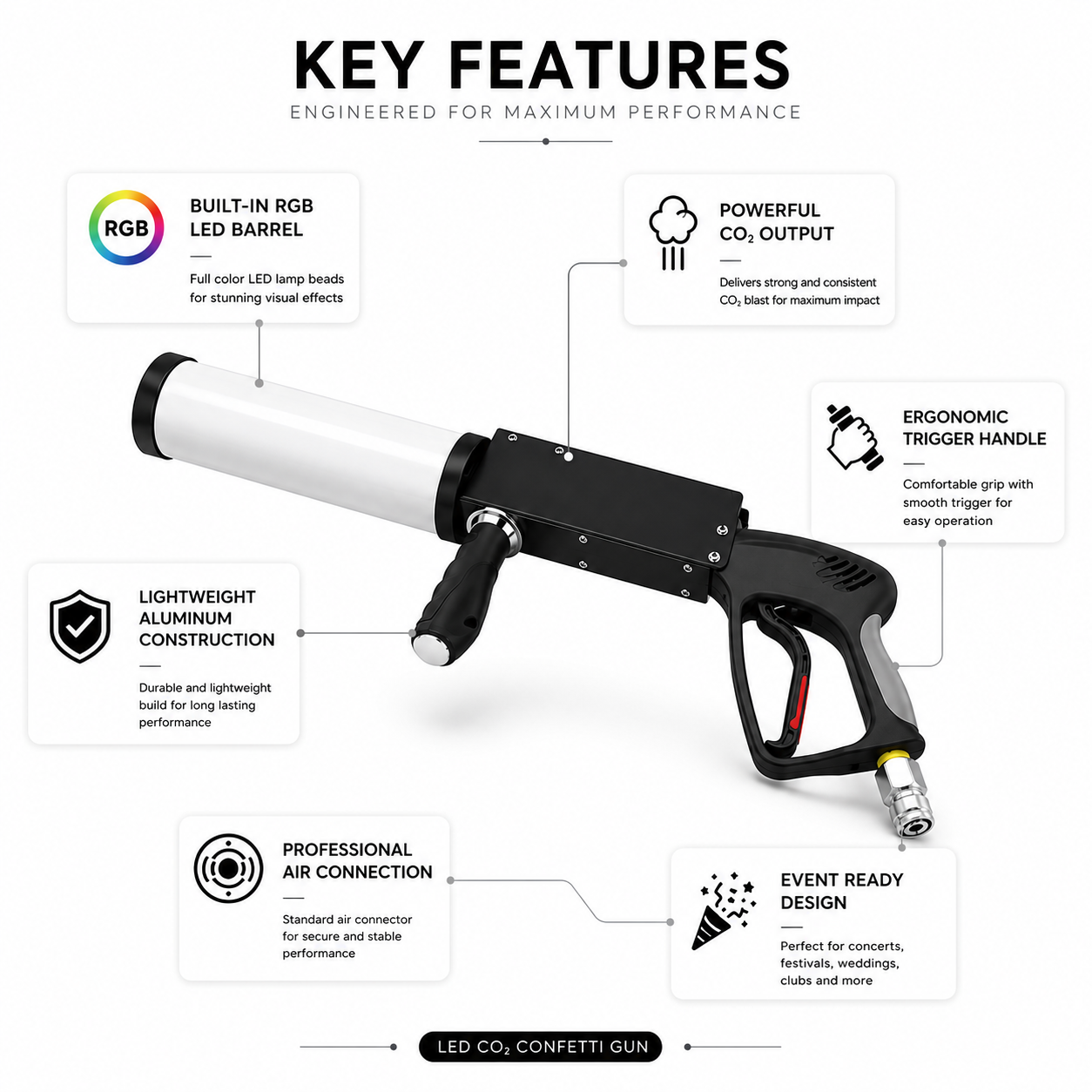 Key features of the LED CO₂ Confetti Gun including RGB LED barrel and ergonomic trigger